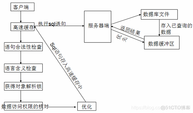 执行数据库任务 java 数据库如何执行_数据库