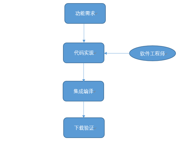 大模型应用 java开发 基于模型开发_嵌入式