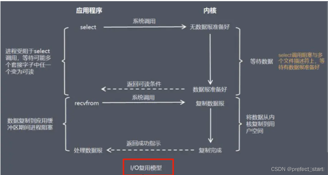 redis 队列 抢红包 基于redis的抢红包案例_epoll_10