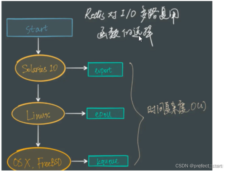 redis 队列 抢红包 基于redis的抢红包案例_select_24