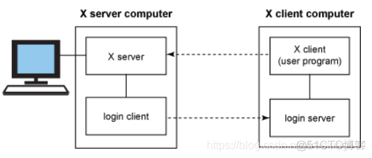 mobaxterm 设置python路径 mobaxterm语言设置_linux_19