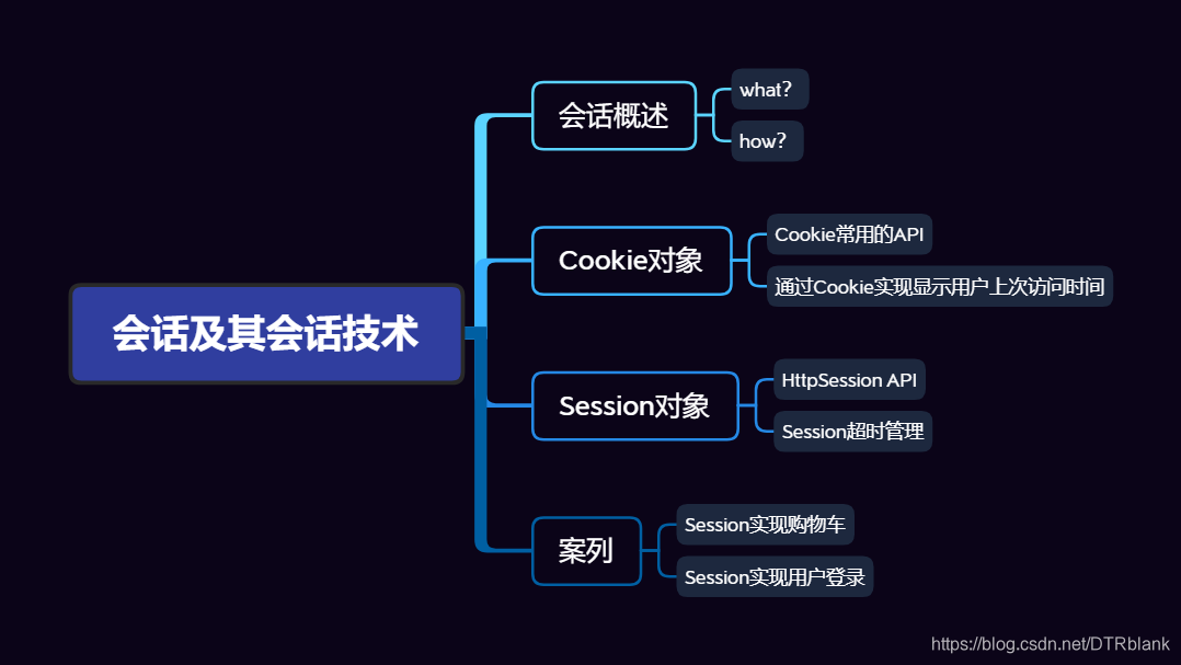 java会话管理 重点 java什么是会话_java会话管理 重点