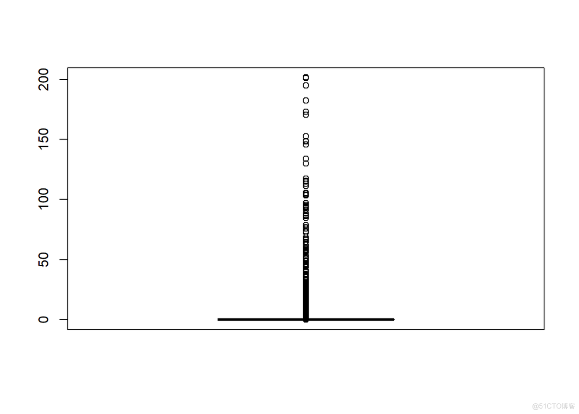 重要性抽样 Python代码 重要抽样方法_舍选法抽样matlab