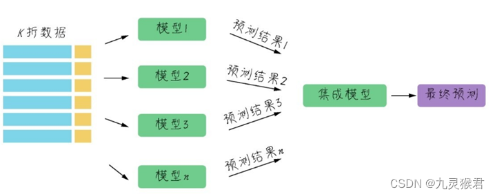 银行证券客户流失预测数据挖掘 银行客户流失率怎么算_机器学习