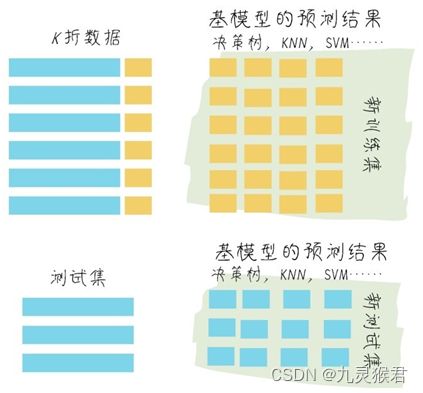 银行证券客户流失预测数据挖掘 银行客户流失率怎么算_算法_02