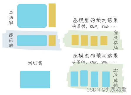 银行证券客户流失预测数据挖掘 银行客户流失率怎么算_机器学习_03