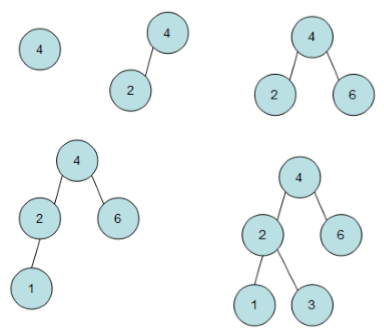 二叉排序树 java 二叉排序树的要求_结点