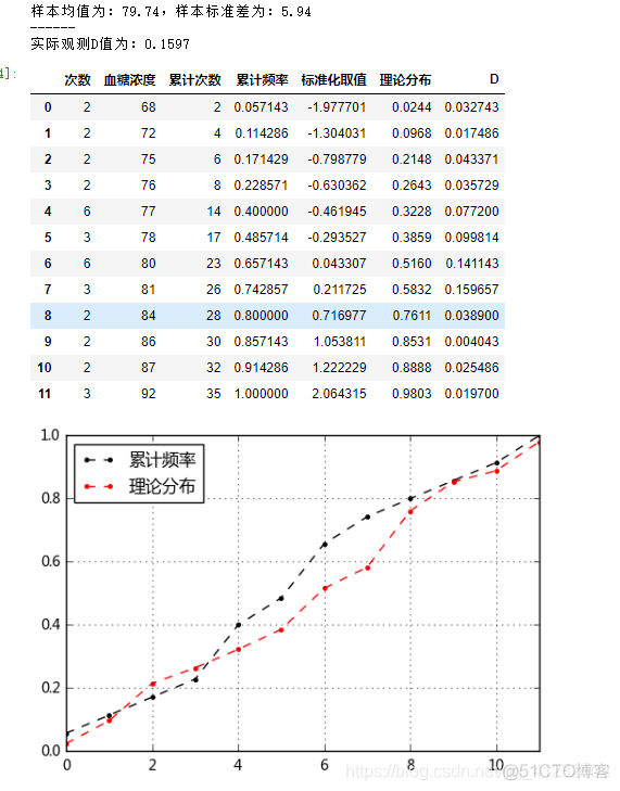 正态性校验在java中怎么实现 正态检验的三种方法_直方图_04