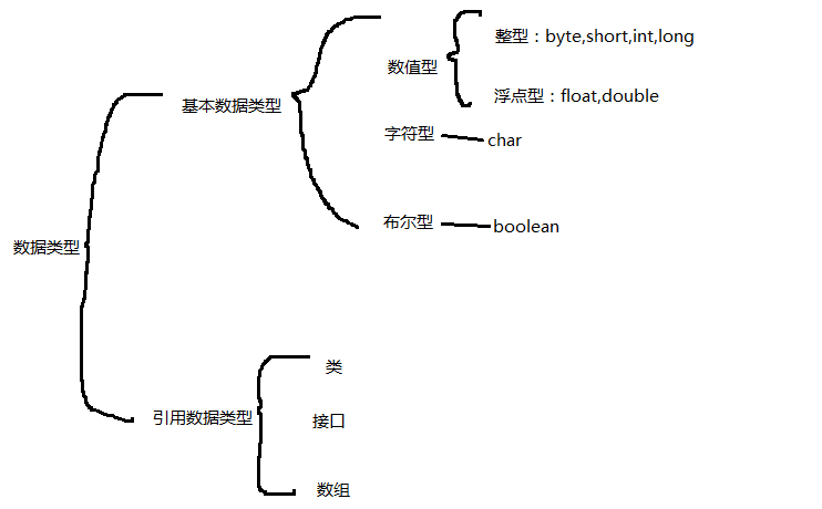 在java中不合法的标识符 java中不合法的变量名_补码