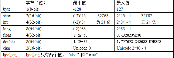 在java中不合法的标识符 java中不合法的变量名_Java_02