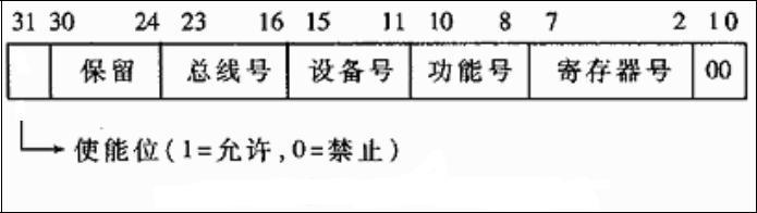 北桥主板bios界面图解 主板bios北桥pcie设置_pci_02