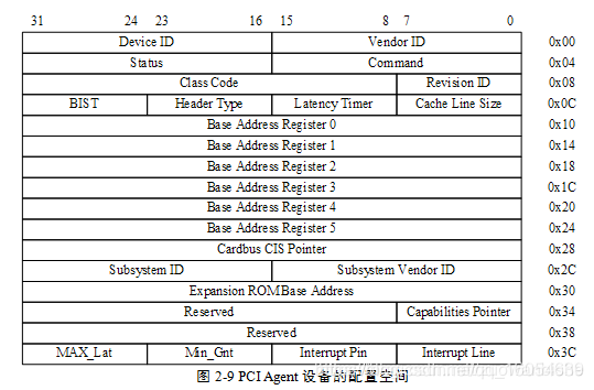 北桥主板bios界面图解 主板bios北桥pcie设置_linux内核_04