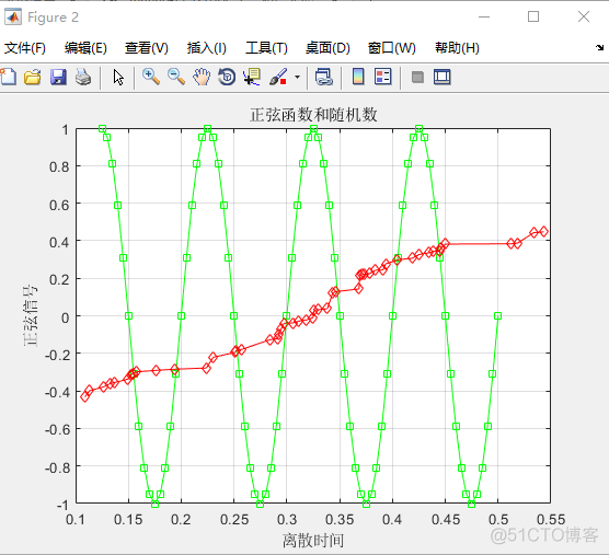 python在一个for循环怎么在一张图上画多条折线的线 for循环用plot画图_开发语言_04