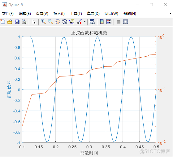 python在一个for循环怎么在一张图上画多条折线的线 for循环用plot画图_随机数_07