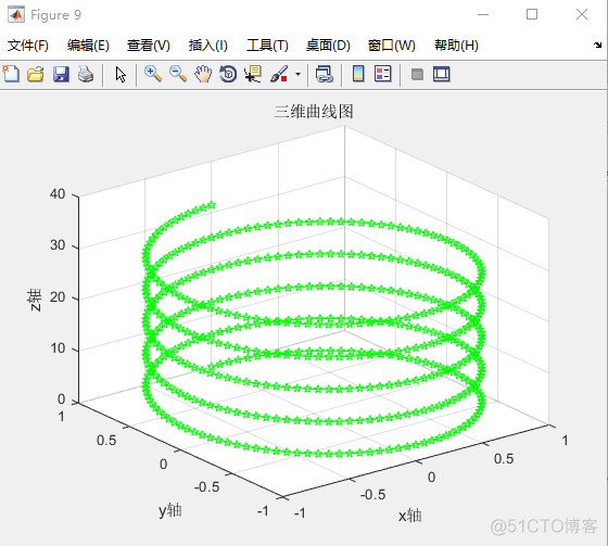 python在一个for循环怎么在一张图上画多条折线的线 for循环用plot画图_开发语言_08