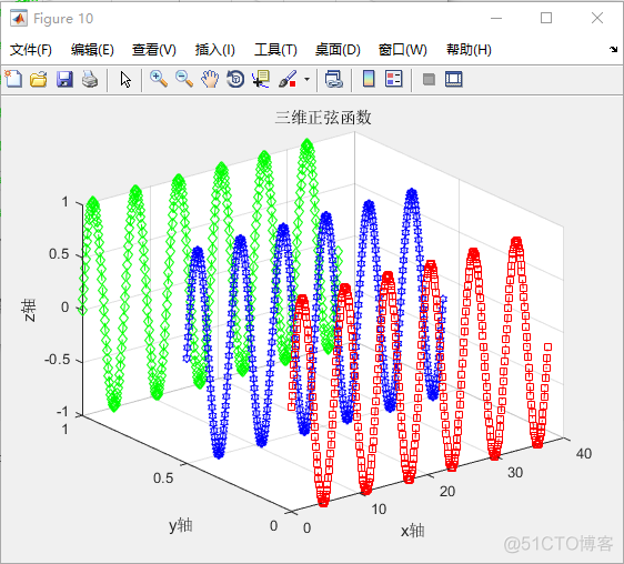 python在一个for循环怎么在一张图上画多条折线的线 for循环用plot画图_matlab_09