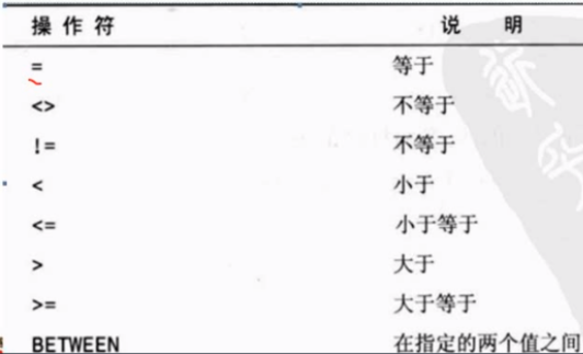 mysql select后面可以关联select吗 数据库中select后面要指明_表名_07