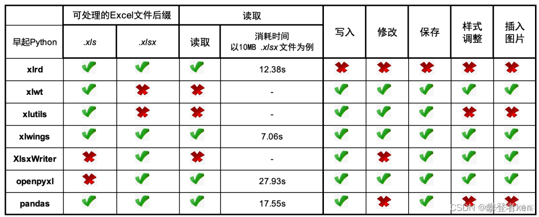 Python openpyxl 如何读取xlsx文件行数 openpyxl读取表格_python