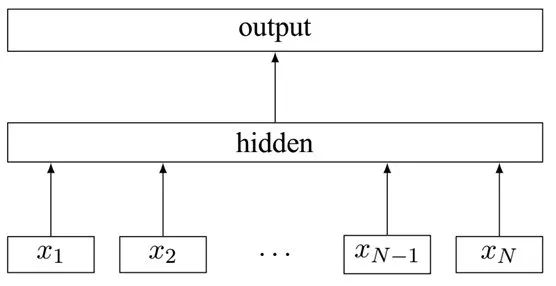 NLP 文本分类模型 文本分类的模型_NLP 文本分类模型