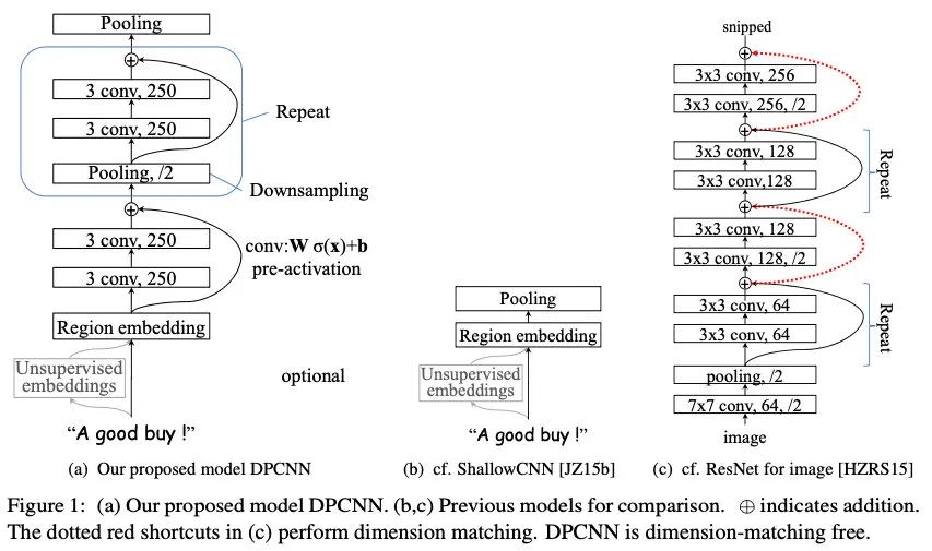 NLP 文本分类模型 文本分类的模型_机器学习_03