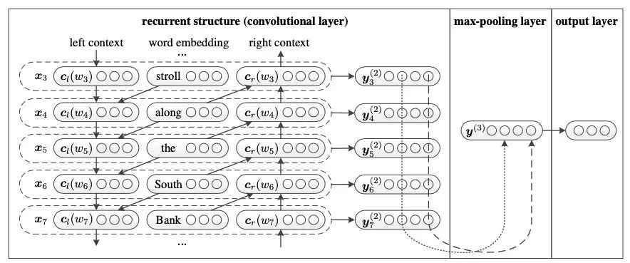 NLP 文本分类模型 文本分类的模型_算法_04