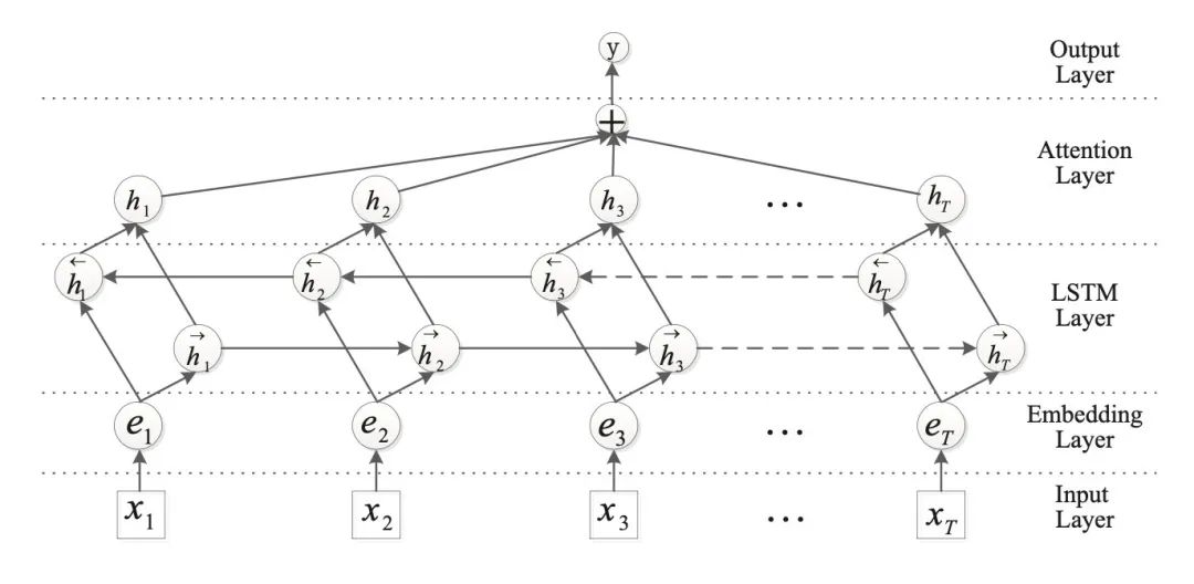 NLP 文本分类模型 文本分类的模型_计算机视觉_05