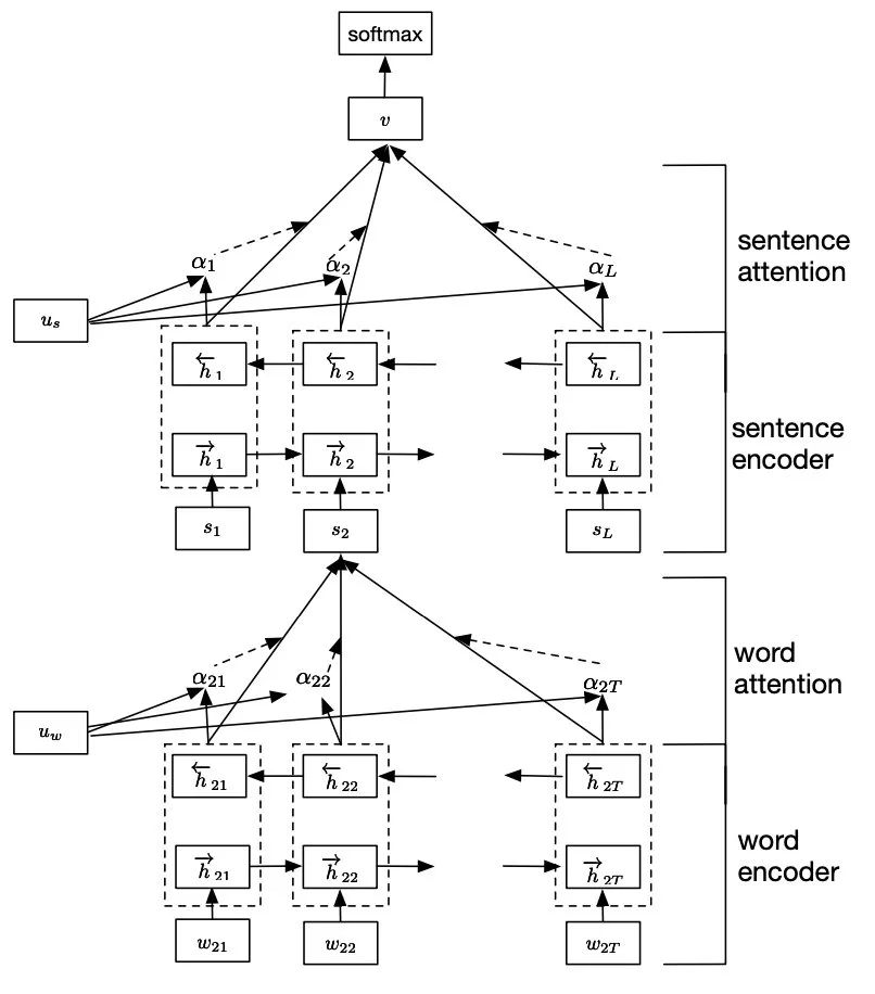 NLP 文本分类模型 文本分类的模型_机器学习_06