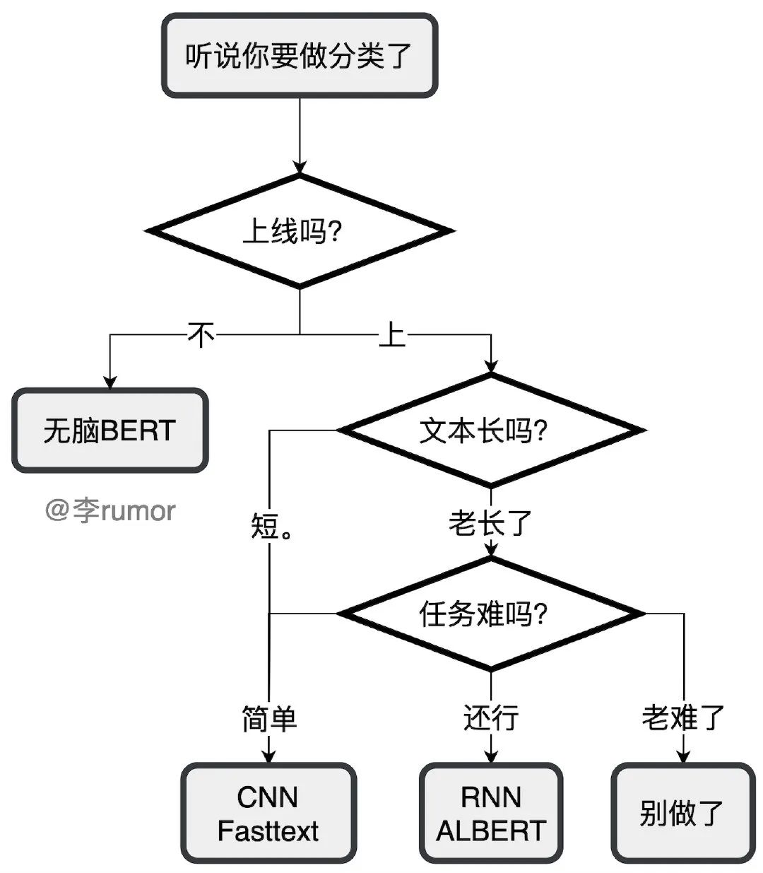 NLP 文本分类模型 文本分类的模型_NLP 文本分类模型_07