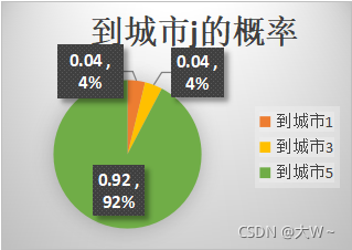 python蚁群算法车辆和无人机路径规划运输问题 蚁群算法路径优化_ci_04