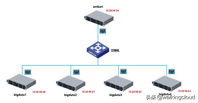 ambari搭建hadoop ambari安装hadoop(centos7)_centos7 安装java 8_02