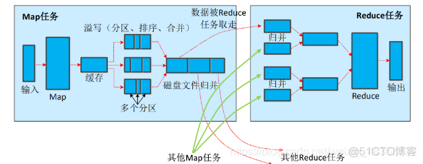 Storm分布式框架 分布式框架原理_数据_02