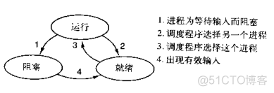 python cleardefaulttimeout 怎么设置回去 python current_进程池