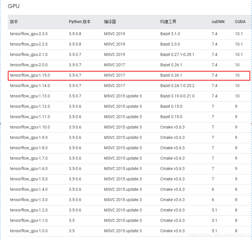 Anaconda安装GPU版本的pytorch anaconda安装tensorflow gpu教程_tensorflow_22