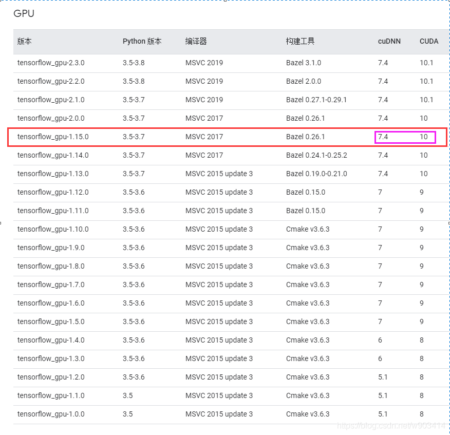 Anaconda安装GPU版本的pytorch anaconda安装tensorflow gpu教程_anaconda_25