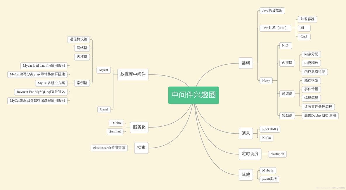 写java技术博客赚钱 java博主_Java