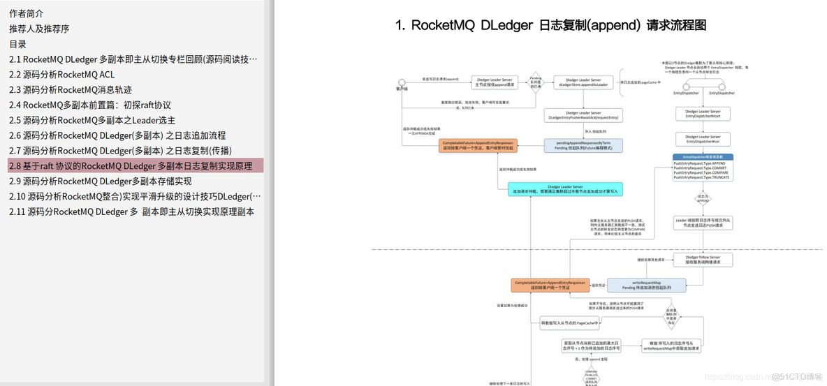 写java技术博客赚钱 java博主_写java技术博客赚钱_06