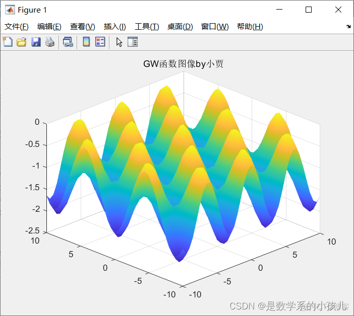 粒子群优化的Bp神经网络 粒子群优化pid_极值_14