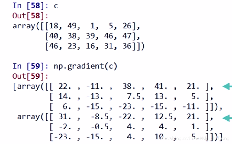 NUMPY库提供的函数不能用于Python numpy库常用函数_数组_02