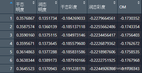 用r语言分析关联性 r语言分析相关性_r语言_03