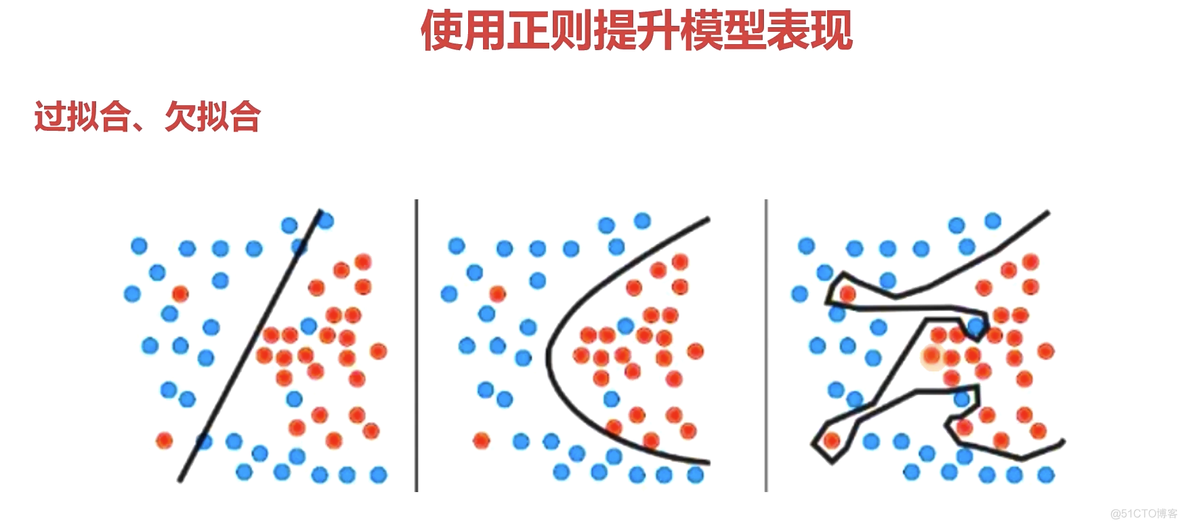 模型参数量和大小 python 模型参数选取_过拟合