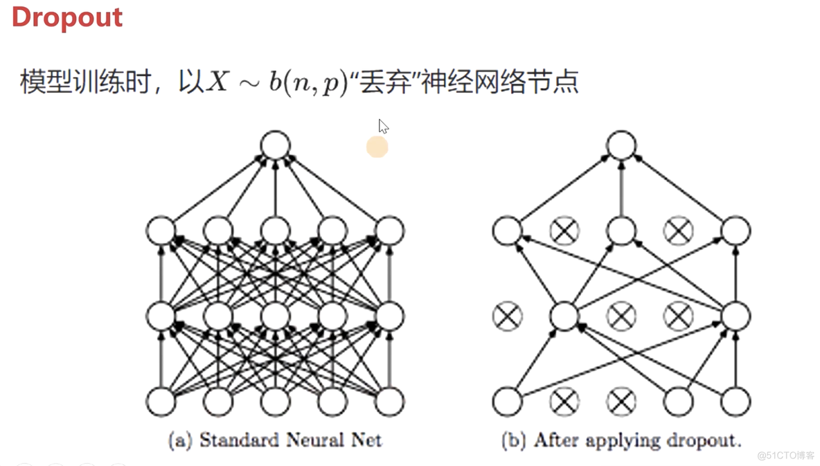 模型参数量和大小 python 模型参数选取_过拟合_05