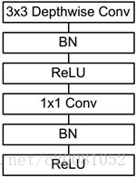 mobilenet模型架构图 mobilenet imagenet_移动端_05