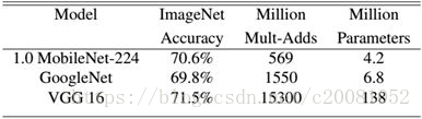 mobilenet模型架构图 mobilenet imagenet_移动端_08