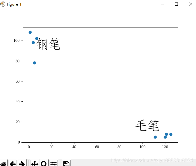 knn分类算法python代码 knn算法 python_机器学习