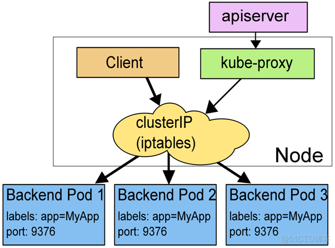 kubernetes 服务名称解析失败 service kubernetes_kubernetes 服务名称解析失败_04