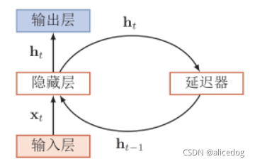 神经网络里面filter number 神经网络 flatten_自然语言处理