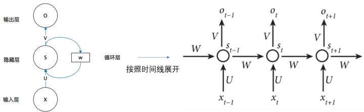 神经网络里面filter number 神经网络 flatten_自然语言处理_02