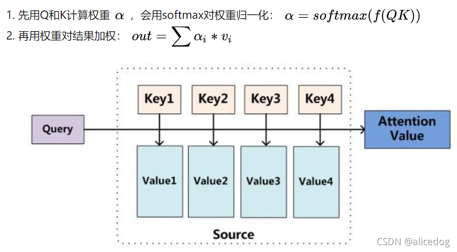 神经网络里面filter number 神经网络 flatten_自然语言处理_05