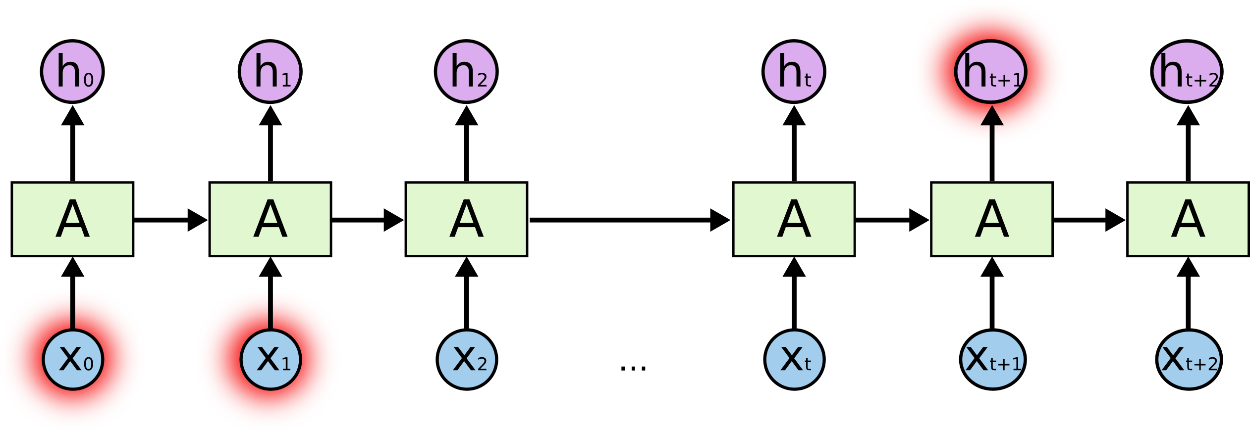 神经网络里面filter number 神经网络 flatten_transformer_08