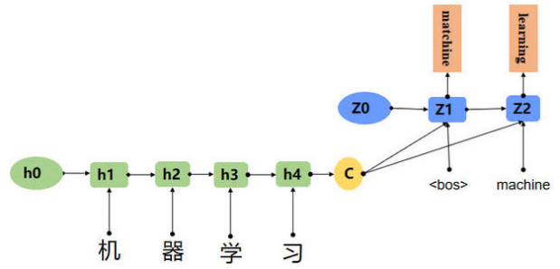 神经网络里面filter number 神经网络 flatten_编码器_12